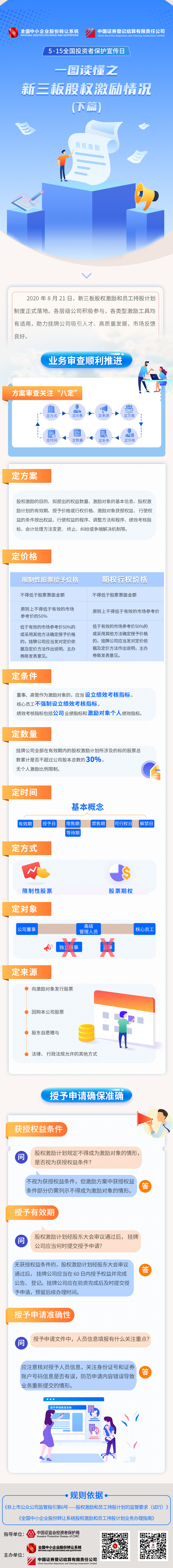 8、2021年5·15全國(guó)投資者保護(hù)宣傳日--新三板股權(quán)激勵(lì)情況（下）