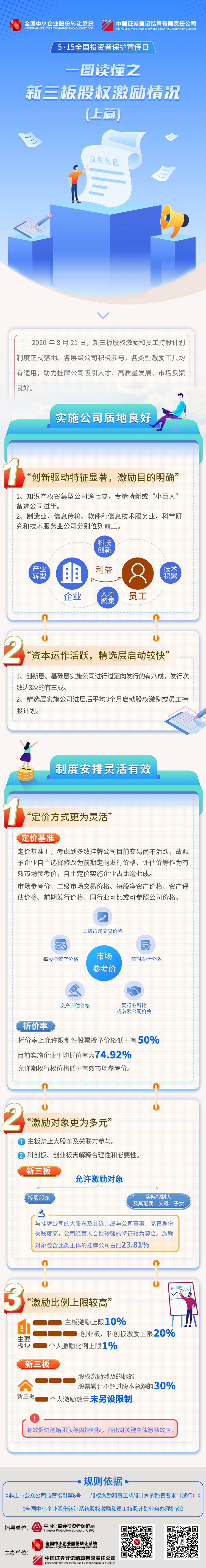 7、2021年5·15全國投資者保護(hù)宣傳日--新三板股權(quán)激勵情況（上）